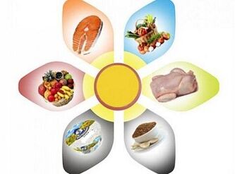 reglas para perder peso con la dieta de los 6 pétalos